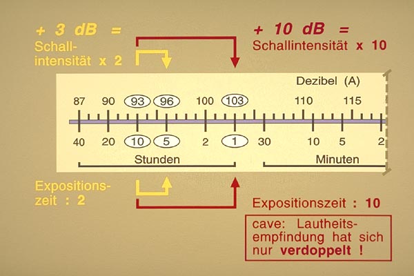 Schallintensität.jpg